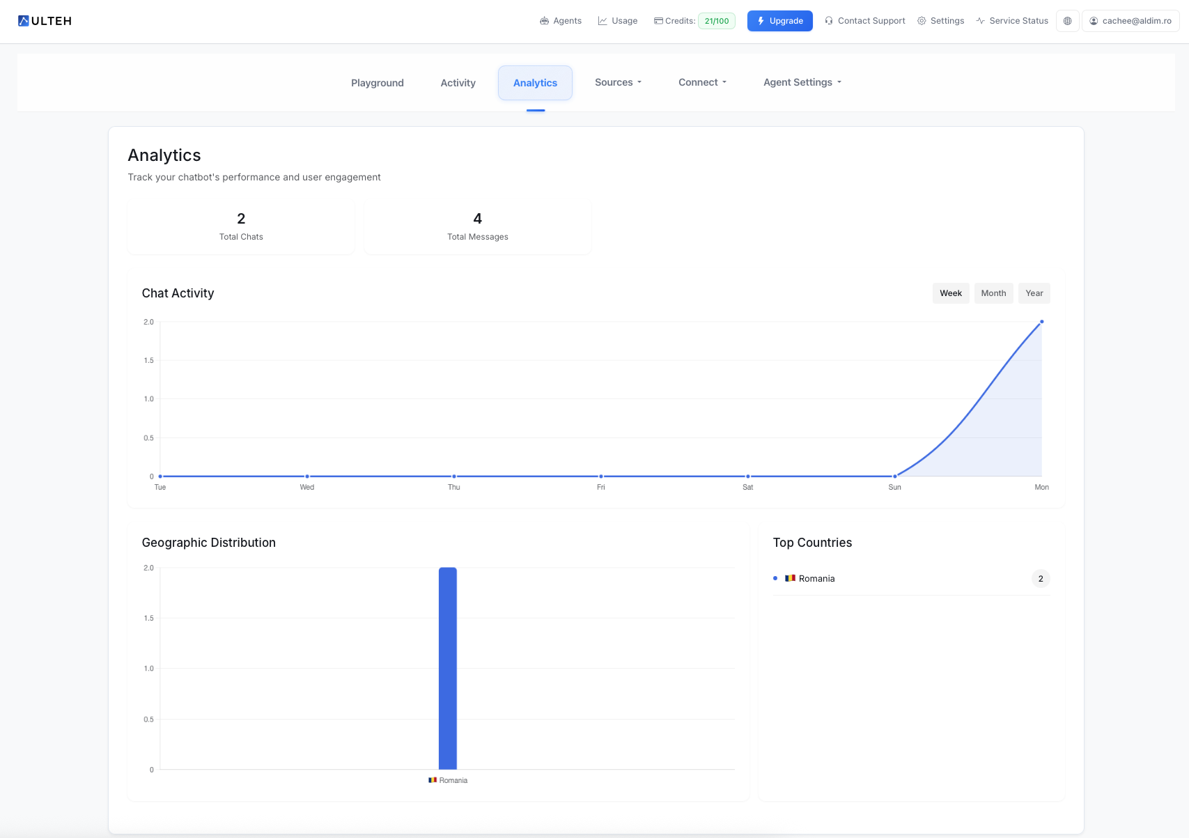 Nadzorna plošča za analitiko